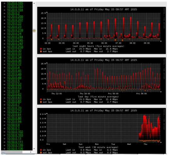 PMACCT DASHBOARD